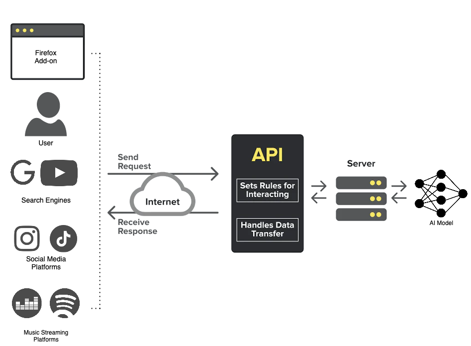 System Diagram